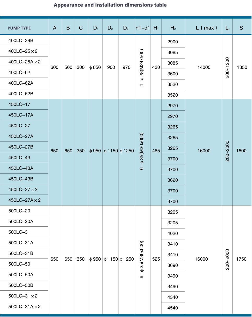 长轴泵外形安装尺寸表3.gif