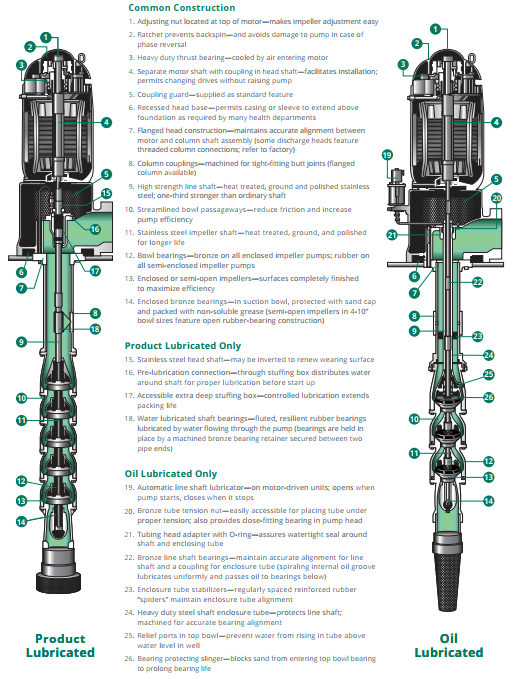 The Single casing suspended vertical turbine pump